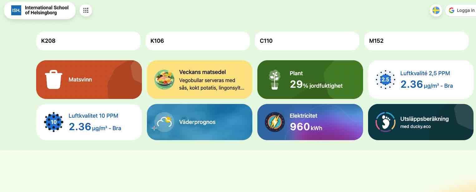 Antiloop klimatdata visualiserad