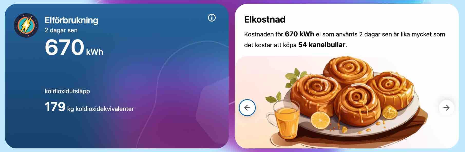 Bild på illustration av kanelbullar och elförbrukning, ett gränssnitt från plattformen Antiloop.