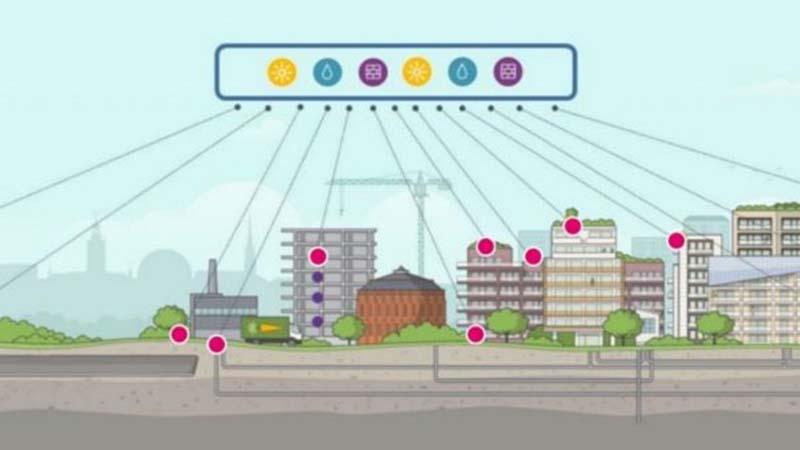 Resultat och lärdomar från smart stad-lösningar i Norra Djurgårdsstaden